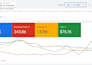 manage high converting google ads PPC with ga4
